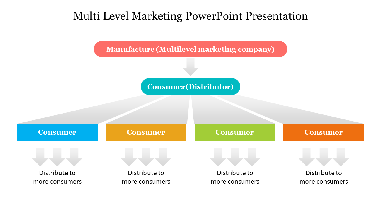 Multi Level Marketing PPT Presentation and Google Slides